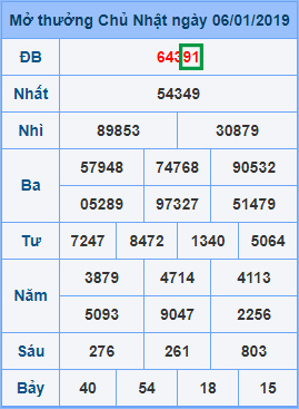 cach-lap-dan-de-10-so-nuoi-khung-3-ngay3-1