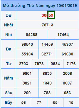 cach-lap-dan-de-10-so-nuoi-khung-3-ngay4-1