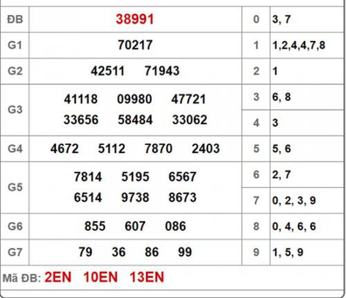cach-ghep-3-cang-3 Minh họa bảng kết quả lô đề