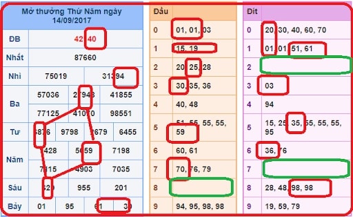Soi cầu miền Bắc ngày mai quả trám Soi cầu miền Bắc ngày mai quả trám